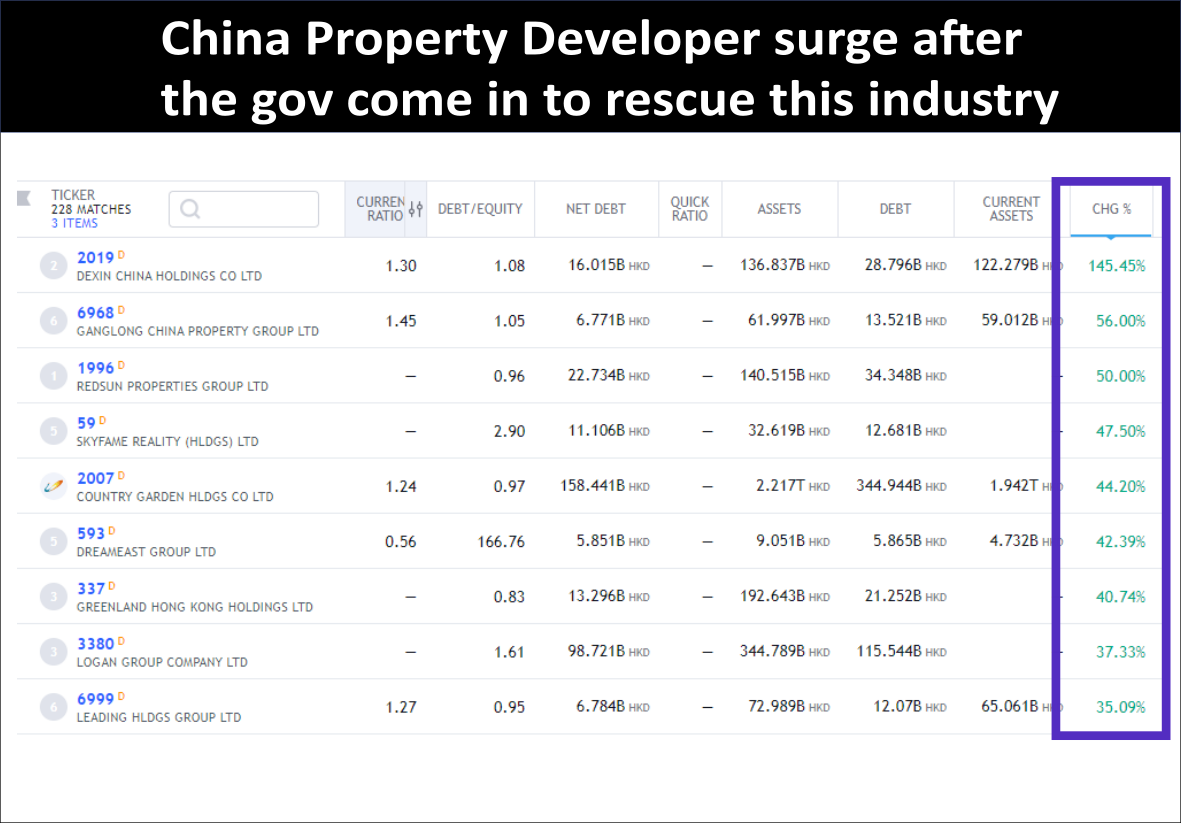 China Property market rescue plan